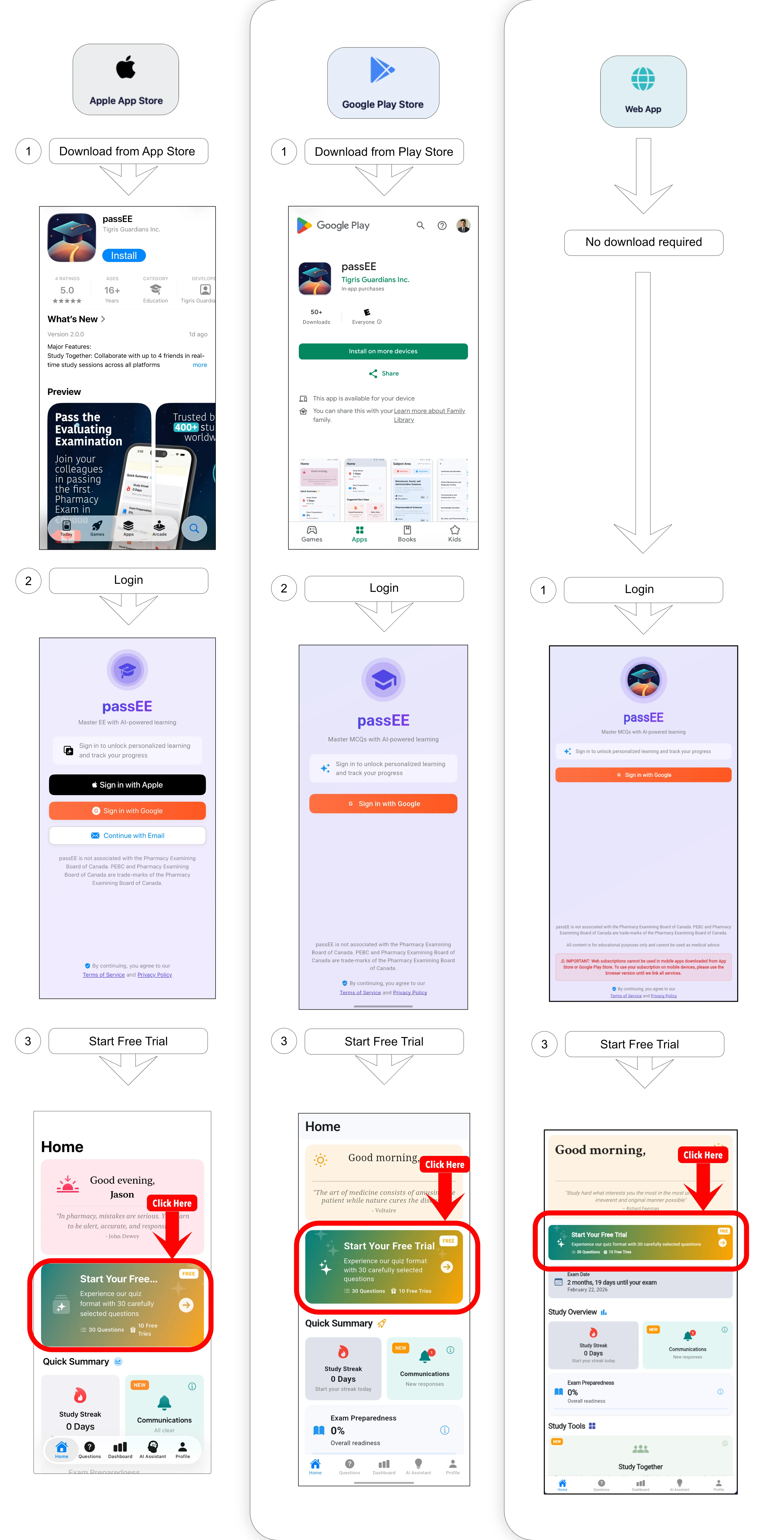 Free Trial Guide - Step by step instructions on how to start your free trial