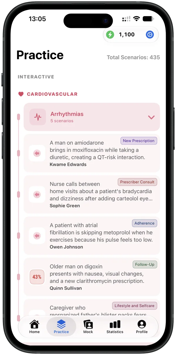 List of OSCE clinical scenarios