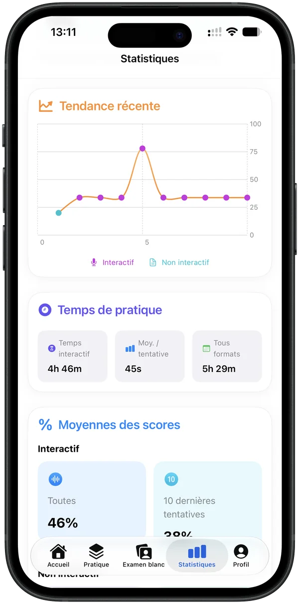 Statistiques et suivi des progrès